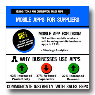 Mobile Apps Infographic